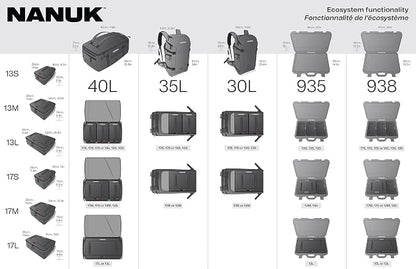 NANUK N-Cubik 17M Camera Bag Insert – Medium Water-Resistant Cube – Shockproof - Image 4