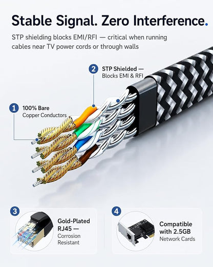 Cat 7 Ethernet Cable 25ft - Image 4