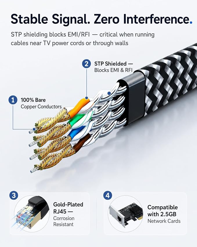 Cat 7 Ethernet Cable 10ft - Image 4