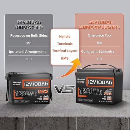 4 PCS 12V 100Ah LiFePO4 Lithium Battery MAX PLUS, Built-in 110A BMS & Bluetooth - Image 3