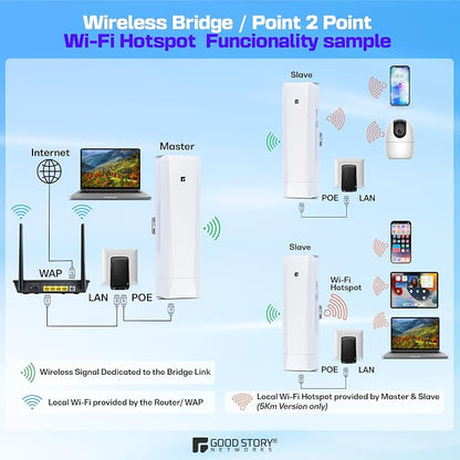 Wireless Bridge, Pre-Configured 2 Pack Long Range WiFi Bridge - Image 5
