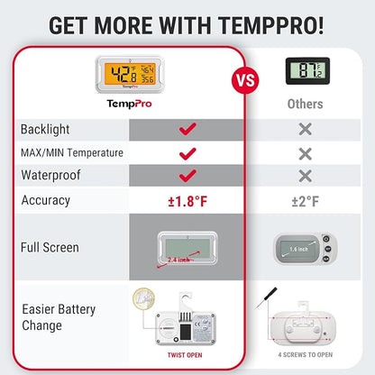 TempPro Refrigerator Thermometer 4 Pack - Image 2