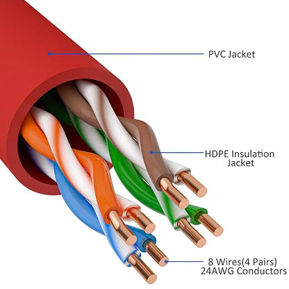 Kxable Cat5e Ethernet Cable 300 FT, Cat 5e Internet Cable, Standard RJ45 - Image 3