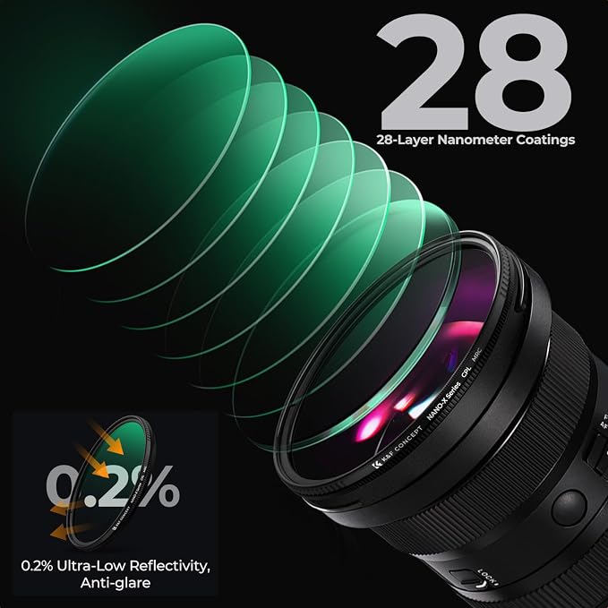 K&F CONCEPT 72mm Circular Polarizers Filter Polarizing Filter 28 Multi-Layer - Image 4