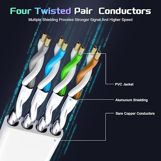 Cat 8 Ethernet Cable 60 FT, Heavy Duty High Speed 40Gbps 2000Mhz Internet - Image 2