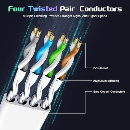 Cat 8 Ethernet Cable 60 FT, Heavy Duty High Speed 40Gbps 2000Mhz Internet - Image 2
