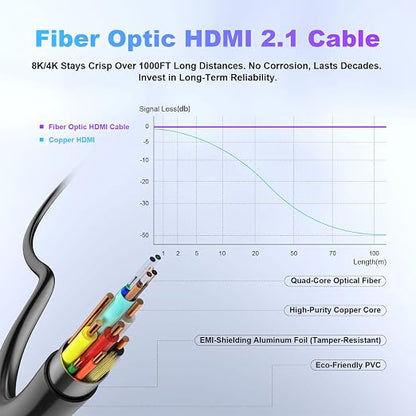8K Fiber Optic HDMI Cable 100ft, 48Gbps Long HDMI 2.1 Cable 8K@60Hz/4K@120Hz - Image 3
