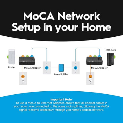 Hitron HTEM5 MoCA 2.5 Network Adapter - Image 3
