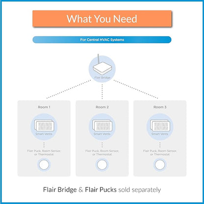 Flair Smart Register Supply Vent 12x12, AC Vent Cover - Image 6