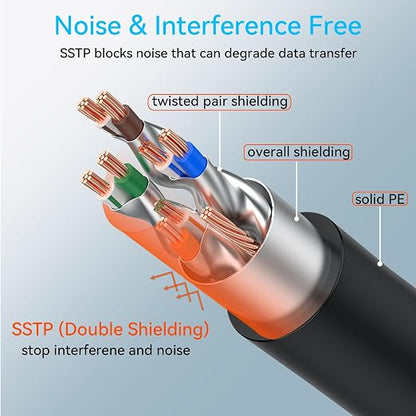 Sokqovt Cat 8 Ethernet Cable Slim 25ft Outdoor&Indoor, Pure Copper Cat8 - Image 4