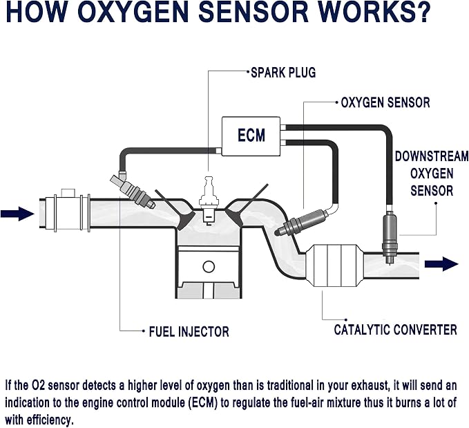 HiSport Oxygen Sensor Heated O2 Sensor, 4-Wire Air Fuel Ratio Sensor Compatible - Image 4