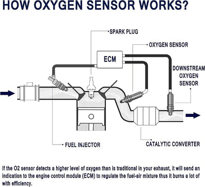 HiSport 250-24225 Oxygen Sensor Compatible - Image 4