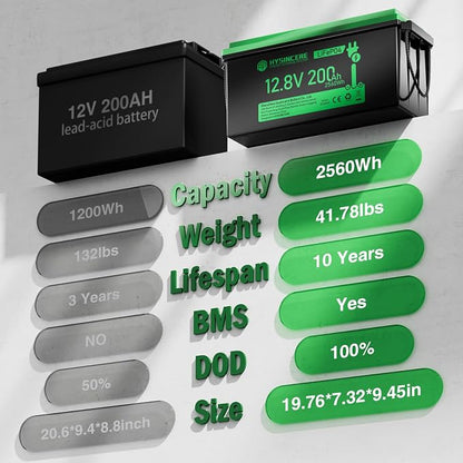 12V 200Ah LiFePO4 Lithium Battery Built-in 200A BMS, Max.2560Wh Energy - Image 2