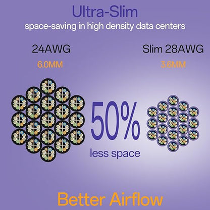 Cat6a Patch Cables 1ft Slim, Cat6 Ethernet Patch Cable Pure Copper, Flexible - Image 3