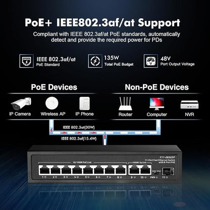 11 Port POE Switch, 8 POE+ 10/100Mbps, 2 Gigabit Uplink, 1 Gigabit SFP - Image 6