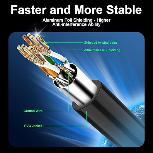 Cat 8 Ethernet Cable 6 ft 2 Pack, 40Gbps High Speed Gaming Network Cable - Image 2