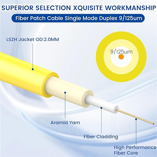 SpeedyCables- 1M/3ft OS2 LC to SC Single Mode Fiber Patch Cable, 1G/10G Duplex - Image 2