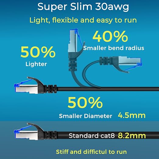 Rapink Patch Cables Cat8 1ft 10 Pack Slim, Cat8 Ethernet Patch Cable 40G Support - Image 4