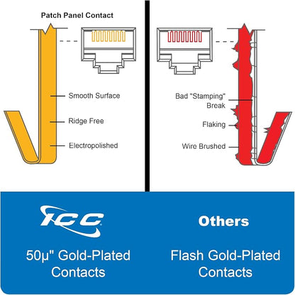 ICC CAT6 Patch Panel, UL Listed & PoE++ Rated Gigabit Applications, Rackmount - Image 7