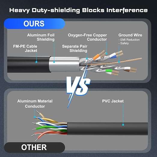 DbillionDa Cat 8 Ethernet Cable 40Gbps 2000MHz, 15FT Supports Cat7 Cat6 Cat5e - Image 3