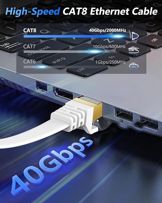 BUSOHE Cat 8 Ethernet Cable 25 FT, 40Gbps 2000Mhz High Speed Flat Cat8 Cable - Image 2