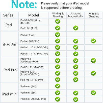 Stylus Pen for Apple iPad 2018–2026, Magnetic Charging iPad Pencil 2nd - Image 3
