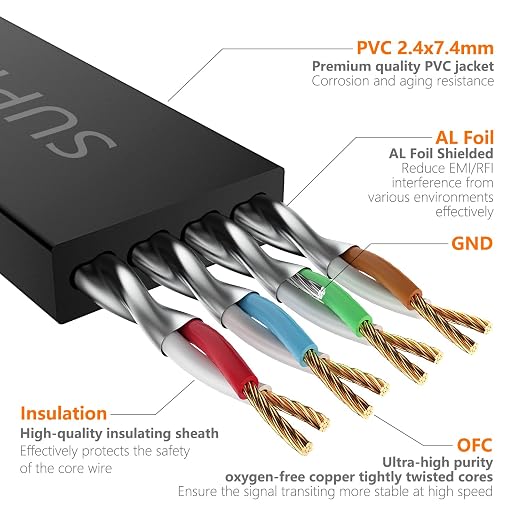 Cat7 10FT Ethernet Cable Flat-Black-10Gbps Ultra Slim High Speed Double Shielded - Image 3