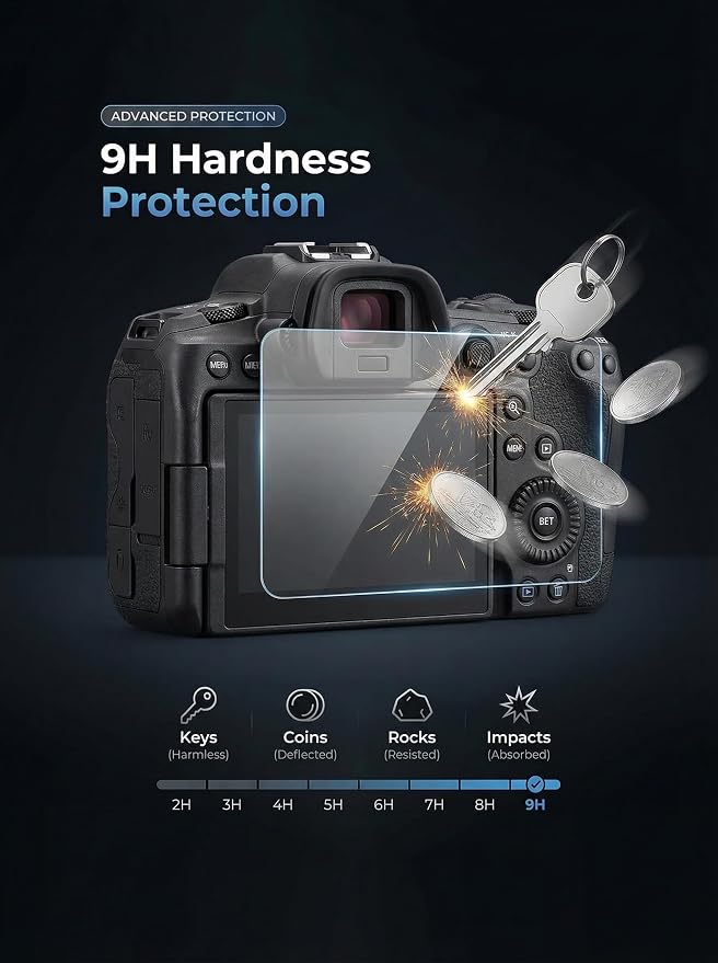 iDaPro Screen Protector for Canon EOS R5 Mark II/EOSR5 Markii/ R5 II - Image 3