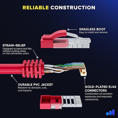 Maximm Cat 6 Ethernet Cable 1 ft - Image 3