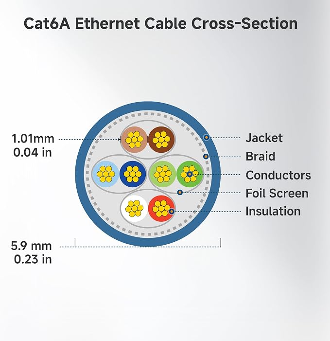 Cable Matters 10Gbps 5-Pack Snagless Short Shielded Cat 6A Ethernet Cable - 3ft - Image 9