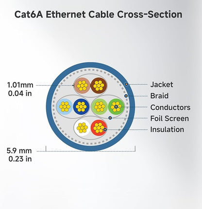 Cable Matters 10Gbps 5-Pack Snagless Shielded Cat 6A Ethernet Cable - 10ft - Image 9