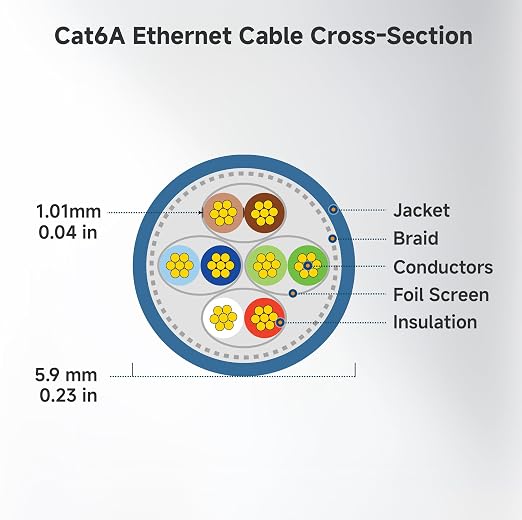 Cable Matters 10Gbps Snagless Shielded Cat 6A Ethernet Cable - 50ft - Image 9
