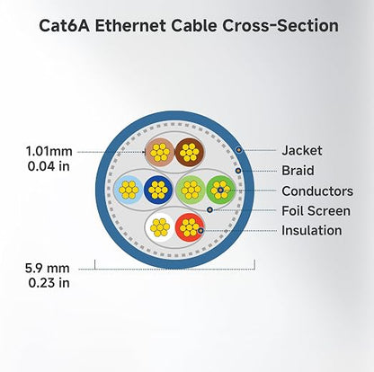 Cable Matters 10Gbps Snagless Shielded Cat 6A Ethernet Cable - 5ft - Image 9