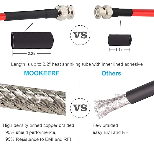MOOKEERF BNC Male to Male Coaxial Cable - Image 5