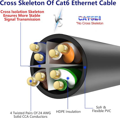 Adoreen Cat 6 Ethernet Cable 250 Ft-Black, Outdoor & Indoor Snagless Long Round - Image 4