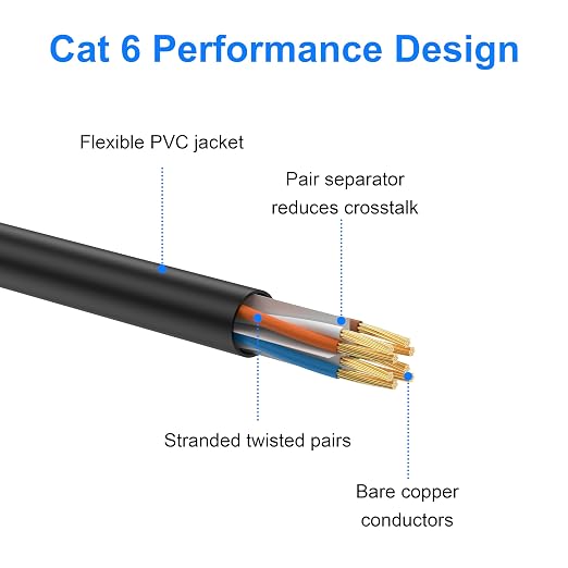 Cat 6 Ethernet Cable 20 ft, Indoor/Outdoor High Speed 10Gbps Internet Cable - Image 4