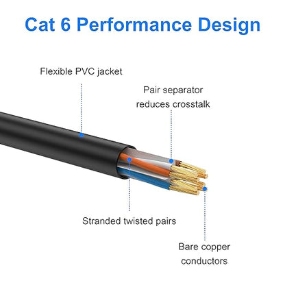 Cat 6 Ethernet Cable 100 ft, Indoor/Outdoor High Speed 10Gbps Internet Cable - Image 4