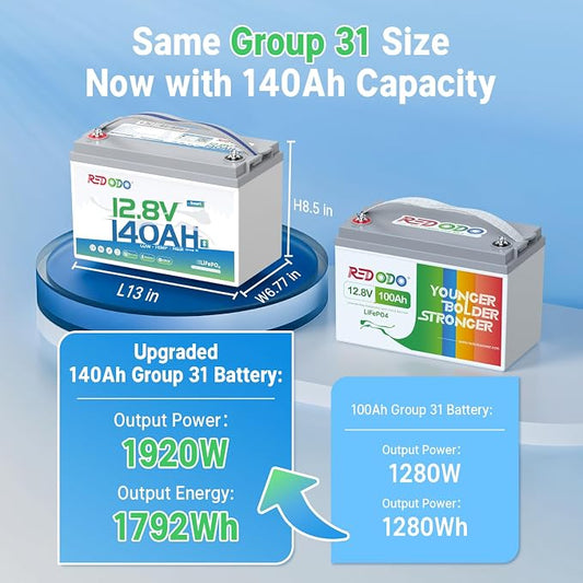 Redodo 12V 140Ah LiFePO4 Battery Group31, 10-Year Lifespan, 150A BMS & - Image 2