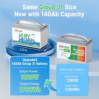 Redodo 12V 140Ah LiFePO4 Battery Group31, 10-Year Lifespan, 150A BMS & - Image 3