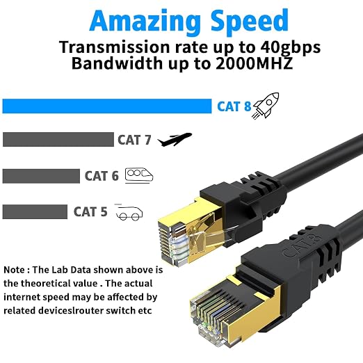Cat 8 Ethernet Cable 250FT, High Speed 40Gbps, - Image 5