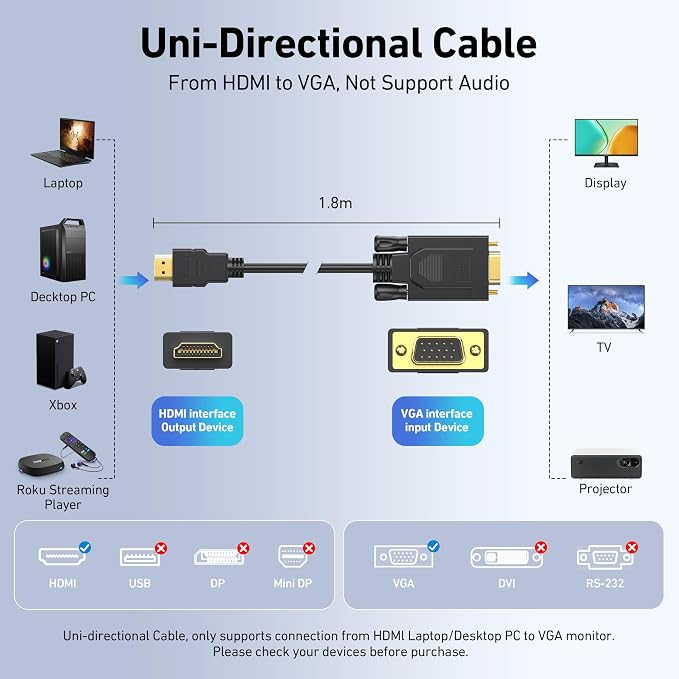 BENFEI HDMI to VGA 6 Feet Cable, Uni-Directional HDMI Computer to VGA Monitor - Image 2