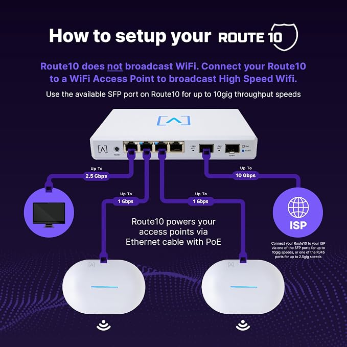 Alta Labs Route10 | 10 Gig Multi-WAN Router | High-Performance Qualcomm - Image 2
