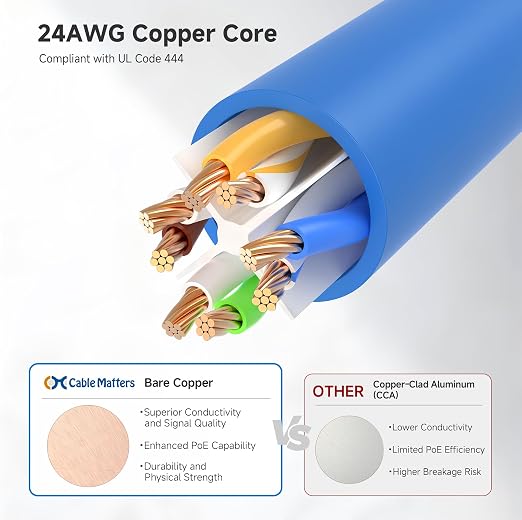 Cable Matters 10Gbps Snagless Short Cat 6 Ethernet Cable - 2ft - Image 6