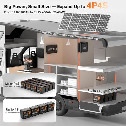12V 100Ah Mini LiFePO4 Lithium Battery, 15000+ Deep Cycles 1280Wh LiFePO4 - Image 7