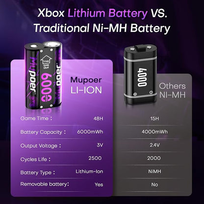 Rechargeable AA Batteries Lithium 8x3000mWh, Xbox Controller Battery Pack - Image 4