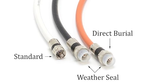 THE CIMPLE CO Solid Copper Coaxial Cable 75 FT - Image 8