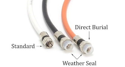 THE CIMPLE CO Solid Copper Coaxial Cable 75 FT - Image 8