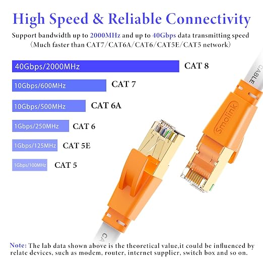 Smolink Ethernet Cable 30 FT, Cat 8 Ethernet Cable 2000Mhz 40Gbps, Internet - Image 2