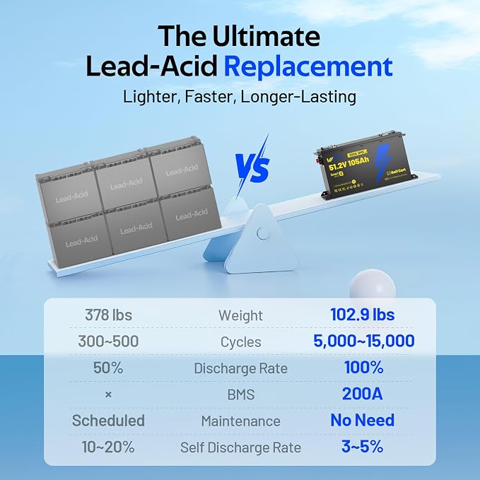 48V 105Ah LiFePO4 Lithium Battery - Image 4