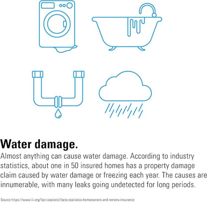 Eve Water Guard - Image 4